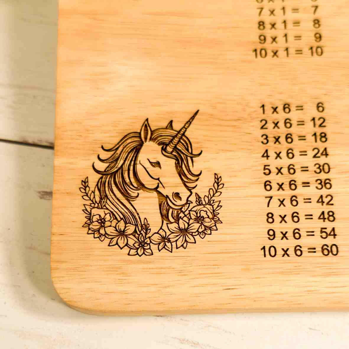 Personalisiertes Frühstücksbrettchen 1 x 1 Schulkind (2).