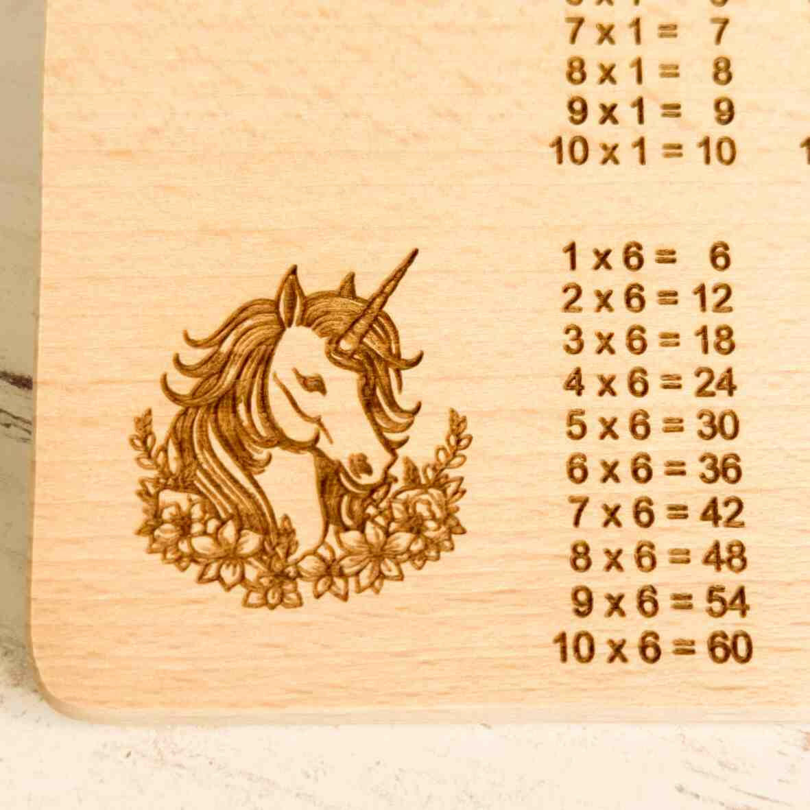 Personalisiertes Frühstücksbrettchen 1 x 1 Schulkind (3).